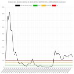 evolució-risc-rebrot-ultima-setmana-agost-sant-boi